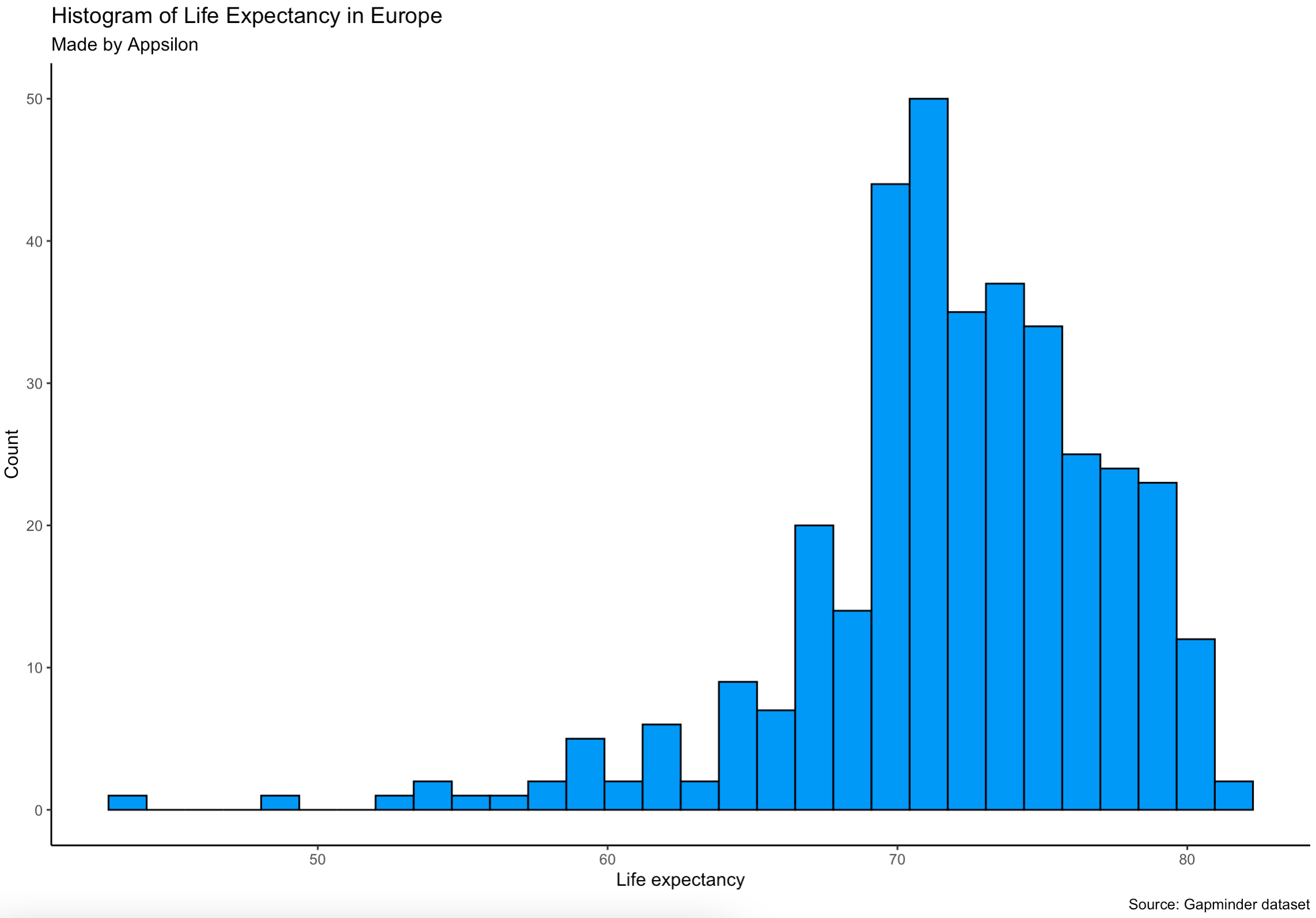 Image 13 - Adding title, subtitle, caption, and axis labels